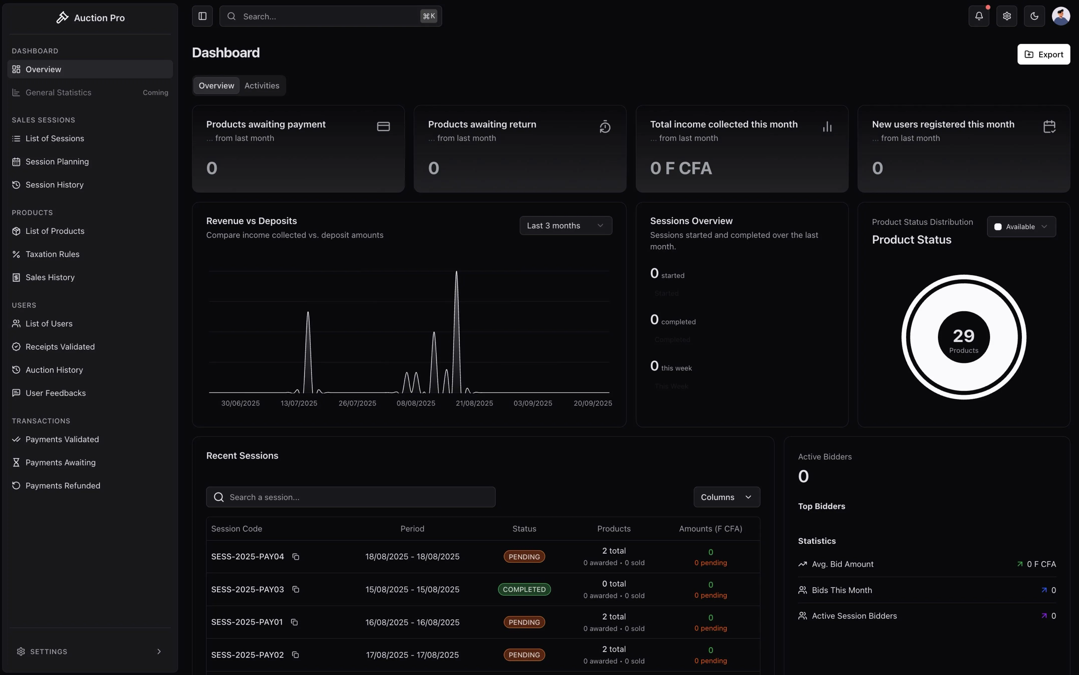 Main dashboard overview with real-time auction statistics